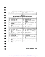 Preview for 225 page of HP Agilent 37717B PDH Calibration Manual