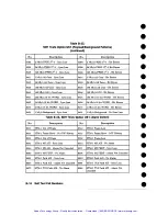 Preview for 228 page of HP Agilent 37717B PDH Calibration Manual