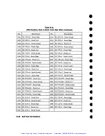 Preview for 240 page of HP Agilent 37717B PDH Calibration Manual