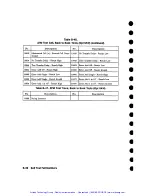 Preview for 242 page of HP Agilent 37717B PDH Calibration Manual