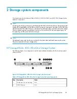 Предварительный просмотр 35 страницы HP AK373A - StorageWorks All-in-One Storage System 1200r 5.4TB SAS Model NAS Server User Manual