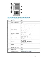 Предварительный просмотр 41 страницы HP AK373A - StorageWorks All-in-One Storage System 1200r 5.4TB SAS Model NAS Server User Manual