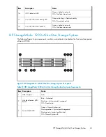 Предварительный просмотр 43 страницы HP AK373A - StorageWorks All-in-One Storage System 1200r 5.4TB SAS Model NAS Server User Manual