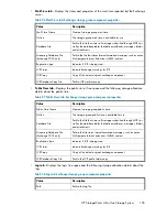 Предварительный просмотр 105 страницы HP AK373A - StorageWorks All-in-One Storage System 1200r 5.4TB SAS Model NAS Server User Manual