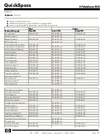 Preview for 30 page of HP AlphaServer ES45 Overview