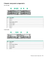 Preview for 131 page of HP Apollo 2000 System Maintenance And Service Manual