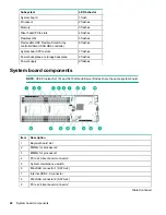 Preview for 22 page of HP Apollo 2000 System User Manual