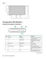 Preview for 28 page of HP Apollo 2000 System User Manual