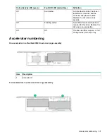 Preview for 31 page of HP Apollo 2000 System User Manual