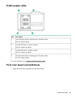 Preview for 33 page of HP Apollo 2000 System User Manual