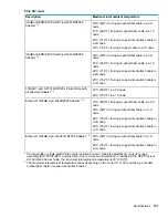 Preview for 197 page of HP Apollo 2000 System User Manual