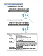 Preview for 128 page of HP Apollo 4200 Gen9 Maintenance And Service Manual