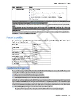 Preview for 129 page of HP Apollo 4200 Gen9 Maintenance And Service Manual