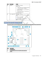 Preview for 132 page of HP Apollo 4200 Gen9 Maintenance And Service Manual