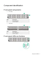 Preview for 7 page of HP Apollo 4200 Gen9 User Manual