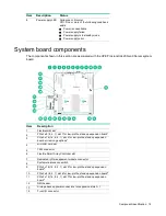 Preview for 12 page of HP Apollo 4200 Gen9 User Manual