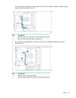 Предварительный просмотр 144 страницы HP Apollo 4200 Gen9 User Manual