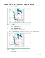 Предварительный просмотр 147 страницы HP Apollo 4200 Gen9 User Manual