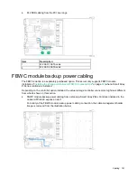 Предварительный просмотр 151 страницы HP Apollo 4200 Gen9 User Manual