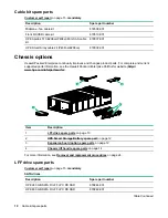 Предварительный просмотр 10 страницы HP Apollo 4510 Gen10 Maintenance And Service Manual