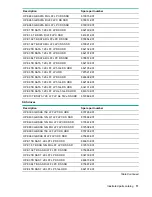 Preview for 11 page of HP Apollo 4510 Gen10 Maintenance And Service Manual