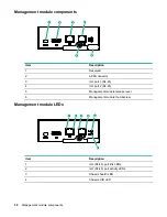 Предварительный просмотр 58 страницы HP Apollo 4510 Gen10 Maintenance And Service Manual