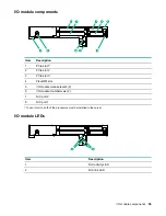 Предварительный просмотр 59 страницы HP Apollo 4510 Gen10 Maintenance And Service Manual