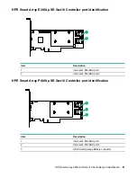 Preview for 61 page of HP Apollo 4510 Gen10 Maintenance And Service Manual