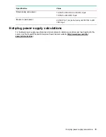 Preview for 73 page of HP Apollo 4510 Gen10 Maintenance And Service Manual