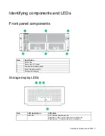 Preview for 9 page of HP apollo 4510 gen9 Setup And Installation Manual