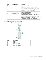 Preview for 10 page of HP apollo 4510 gen9 Setup And Installation Manual