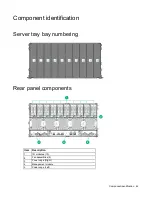 Preview for 42 page of HP Apollo a6000 Chassis Maintenance And Service Manual