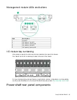 Preview for 45 page of HP Apollo a6000 Chassis Maintenance And Service Manual