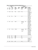 Preview for 13 page of HP Armada 3500 Appendix