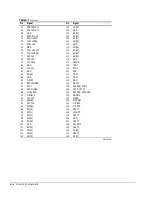 Preview for 4 page of HP Armada 7400 Appendix