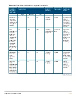 Preview for 181 page of HP Aruba 2930F Series Management And Configuration Manual