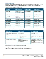 Preview for 190 page of HP Aruba 2930F Series Management And Configuration Manual