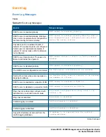 Предварительный просмотр 270 страницы HP Aruba 2930F Series Management And Configuration Manual