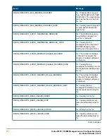 Предварительный просмотр 288 страницы HP Aruba 2930F Series Management And Configuration Manual