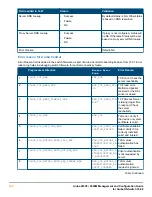 Предварительный просмотр 332 страницы HP Aruba 2930F Series Management And Configuration Manual