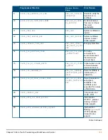 Предварительный просмотр 333 страницы HP Aruba 2930F Series Management And Configuration Manual