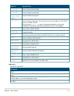 Preview for 365 page of HP Aruba 2930F Series Management And Configuration Manual