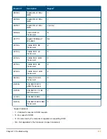 Предварительный просмотр 479 страницы HP Aruba 2930F Series Management And Configuration Manual