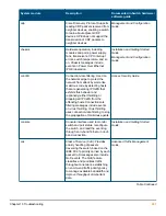 Предварительный просмотр 491 страницы HP Aruba 2930F Series Management And Configuration Manual