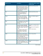 Предварительный просмотр 496 страницы HP Aruba 2930F Series Management And Configuration Manual