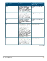 Предварительный просмотр 497 страницы HP Aruba 2930F Series Management And Configuration Manual