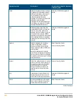 Предварительный просмотр 498 страницы HP Aruba 2930F Series Management And Configuration Manual