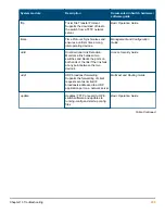 Предварительный просмотр 499 страницы HP Aruba 2930F Series Management And Configuration Manual