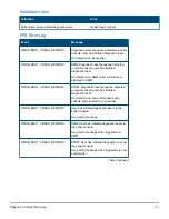 Preview for 583 page of HP Aruba 2930F Series Management And Configuration Manual