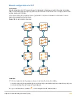 Preview for 689 page of HP Aruba 2930F Series Management And Configuration Manual